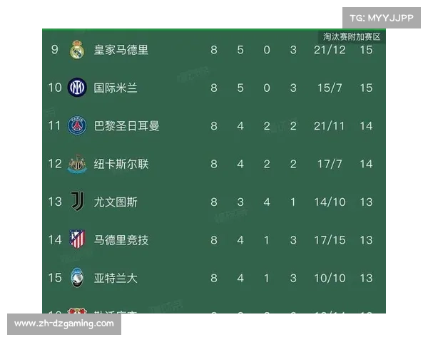 主场优势在欧冠附加赛中的实际影响程度